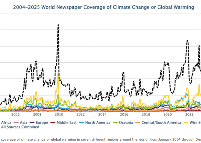Ahead of Davos, climate drops down global elite’s list of pressing concerns