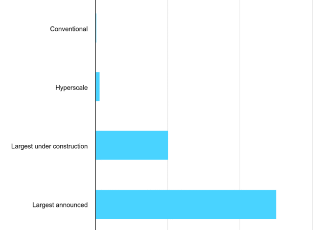 Explainer: Will AI data centres make or break the energy transition?