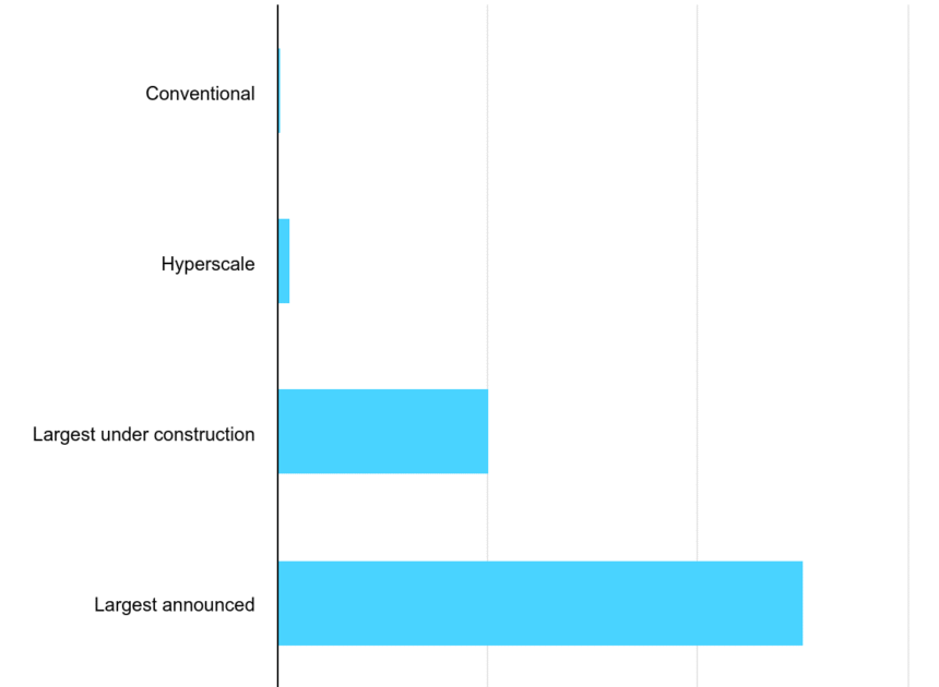 Explainer: Will AI data centres make or break the energy transition?