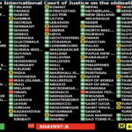 UN General Assembly backs “climate obligations” set by world’s top court
