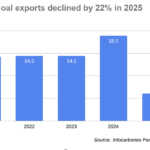 Did Colombia’s energy transition just come to a halt?