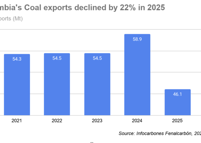 Did Colombia’s energy transition just come to a halt?